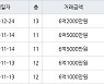 부산 용호동 LG메트로시티아파트 85㎡ 6억2000만원.. 역대 최고가