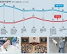 '秋-尹 갈등'에 마음 돌린 중도층.. 4월 보궐선거 승패 가를 변수[인사이드&인사이트]