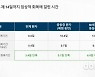 "코로나19 치료효과 입증".. 셀트리온, 항체치료제 '렉키로나주' 임상 2상 결과 발표