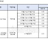 우리은행, 정기예금 금리 인하