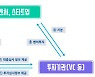 "창업·벤처를 유니콘기업으로"..3조규모 '실리콘밸리식 투·융자' 지원