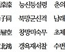 [漢詩로 여는 아침] 登鳥嶺(등조령 : 조령에 올라)