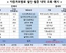 차 보험료 얼마나 오를까? 클릭 한번에 해결된다.