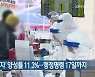 '열방센터 방문자' 양성률 11.3%..행정명령 17일까지