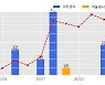 코오롱글로벌 수주공시 - 효목1동6구역 재건축사업 1,725.8억원 (매출액대비  4.95 %)