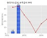 한국가스공사 수주공시 - 발전용 천연가스 공급계약 6,100.9억원 (매출액대비  2.44 %)