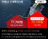 '카페24' 52주 신고가 경신, 단기·중기 이평선 정배열로 상승세