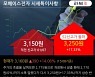 '모베이스전자' 52주 신고가 경신, 단기·중기 이평선 정배열로 상승세