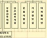 국민연금 기금운용본부 조직개편..해외증권실 분리·확대
