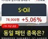 S-Oil, 장시작 후 꾸준히 올라 +5.06%.. 이 시각 124만9117주 거래
