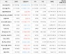 가상화폐 비트코인 -349,000원 하락한 38,228,000원에 거래