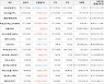 가상화폐 제로엑스 96원 상승한 576원에 거래