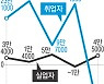 21만명 일자리 빨아들인 코로나