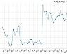 카페24 거래정지