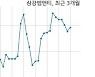 삼강엠앤티, 특별관계자 지분변동