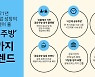 2021년 외식산업 성장의 문을 열 '공유주방' 6가지 트렌드