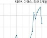 테라사이언스 거래정지