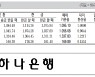 [표] 외국환율고시표 (1월 13일)