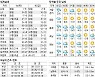 [오늘의 날씨] 14일, 낮 동안 포근..미세먼지 나쁨