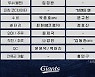 롯데, 새 코칭스태프로 브랜든 맨 선임..드라이브라인 시스템 이식 기대