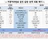 무사고인데 차 보험료 올랐다? 여기 접속하면 이유 안다