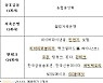 토스 등 7개사, 마이데이터 추가 예비허가..카카오페이 심사중