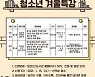 평택시립지산초록도서관, 청소년 대상 비대면 강좌 개설