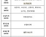 네이버·토스, 마이데이터 '청신호'..카카오페이는 또 보류(종합)