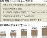 전장사업 가속화하는 LG전자..알루토 27일 출범