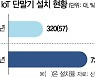 신한銀 동산대출 부도율 낮춘 비결은?