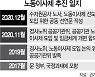 수자원公, 노동이사제 도입 합의