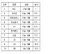 [프로농구 중간순위] 13일