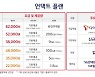 SKT, 고객가치 제고 위한 '언택트 플랜' 출시
