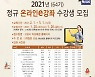고양시 여성회관, 2021년 정규 온라인e강좌 수강생 500명 모집