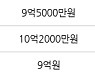 부산 용호동 오륙도SK VIEW 174㎡ 9억5000만원.. 역대 최고가
