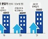 3.3㎡당 5000만원대도 싸다? 고분양가 논란 왜 사라졌나