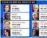 미 외교·안보라인 '오바마 진용'으로 인선 완료..대북 행보 빨라질 듯