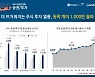 천만 '동학개미'에 증권앱 이용↑..쿠팡이츠 15배 성장