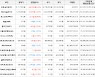가상화폐 비트코인 332,000원 상승한 41,717,000원에 거래
