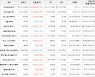 가상화폐 비트코인(+3.93%), 모스코인(+74.79%)