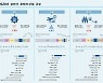 코로나 타격이 숫자로..콘텐츠 산업 매출·인력 줄었다