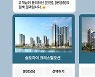 '자이' 아파트 분양 카카오톡으로 상담한다