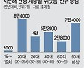 청년 취업 '혹한기'.. 고용대책 '백약이 무효'