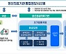 정신응급환자 신속 치료, 24시간 권역별 대응센터 지정