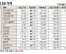 [표]해외 DR 가격(1월 13일)