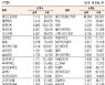 [표]코스닥 기관·외국인·개인 순매수·도 상위종목(1월 14일)