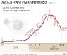 'K방역' 실패론까지 나왔지만 연일 '기적' 쓰는 대한민국