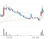 필룩스, +15.60% VI 발동