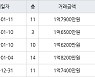 인천 연수동 연수주공3단지 44㎡ 1억8200만원에 거래