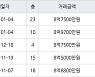 수원 망포동 영통아이파크캐슬2단지 아파트 84㎡ 8억9700만원에 거래